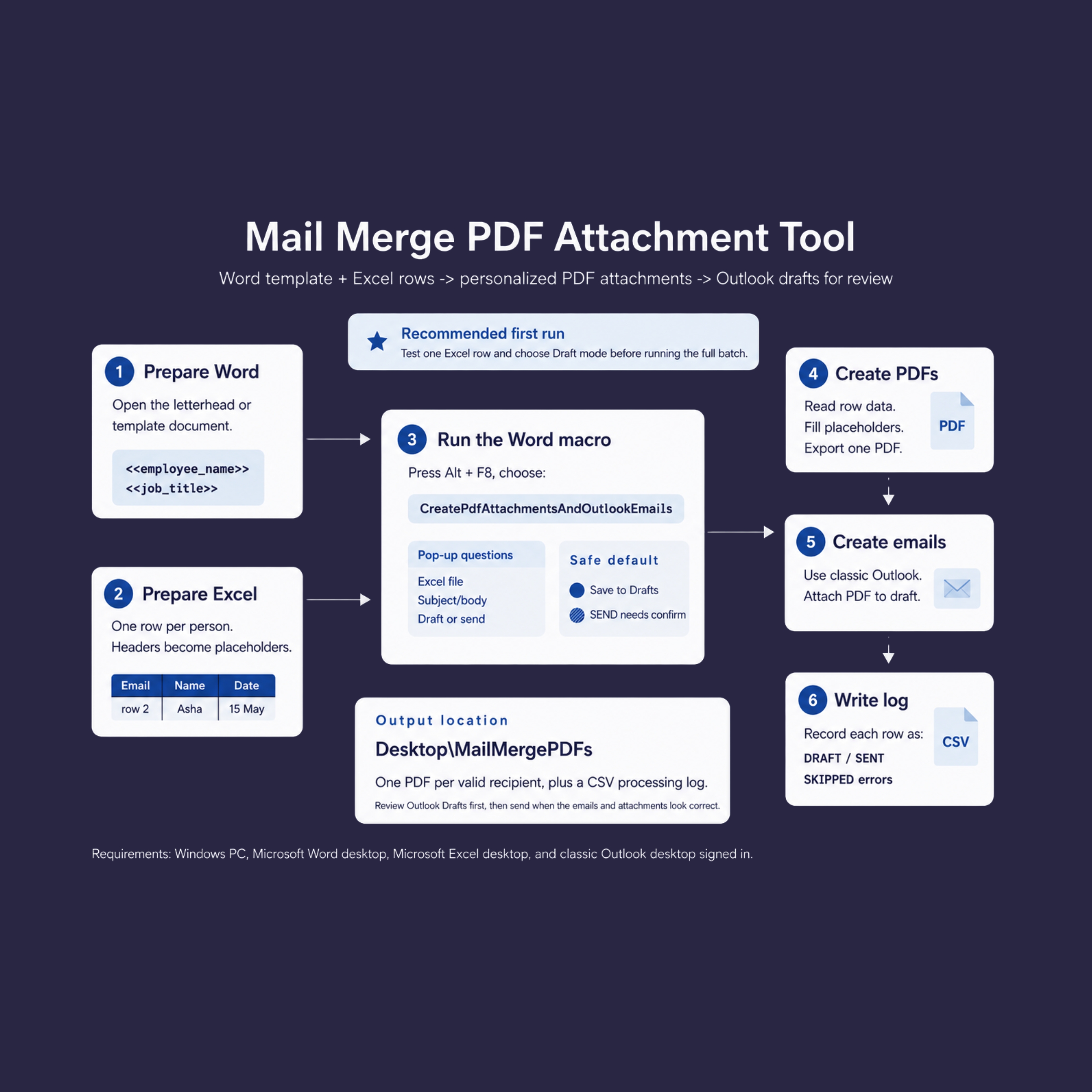 Mail Merge Automation tool